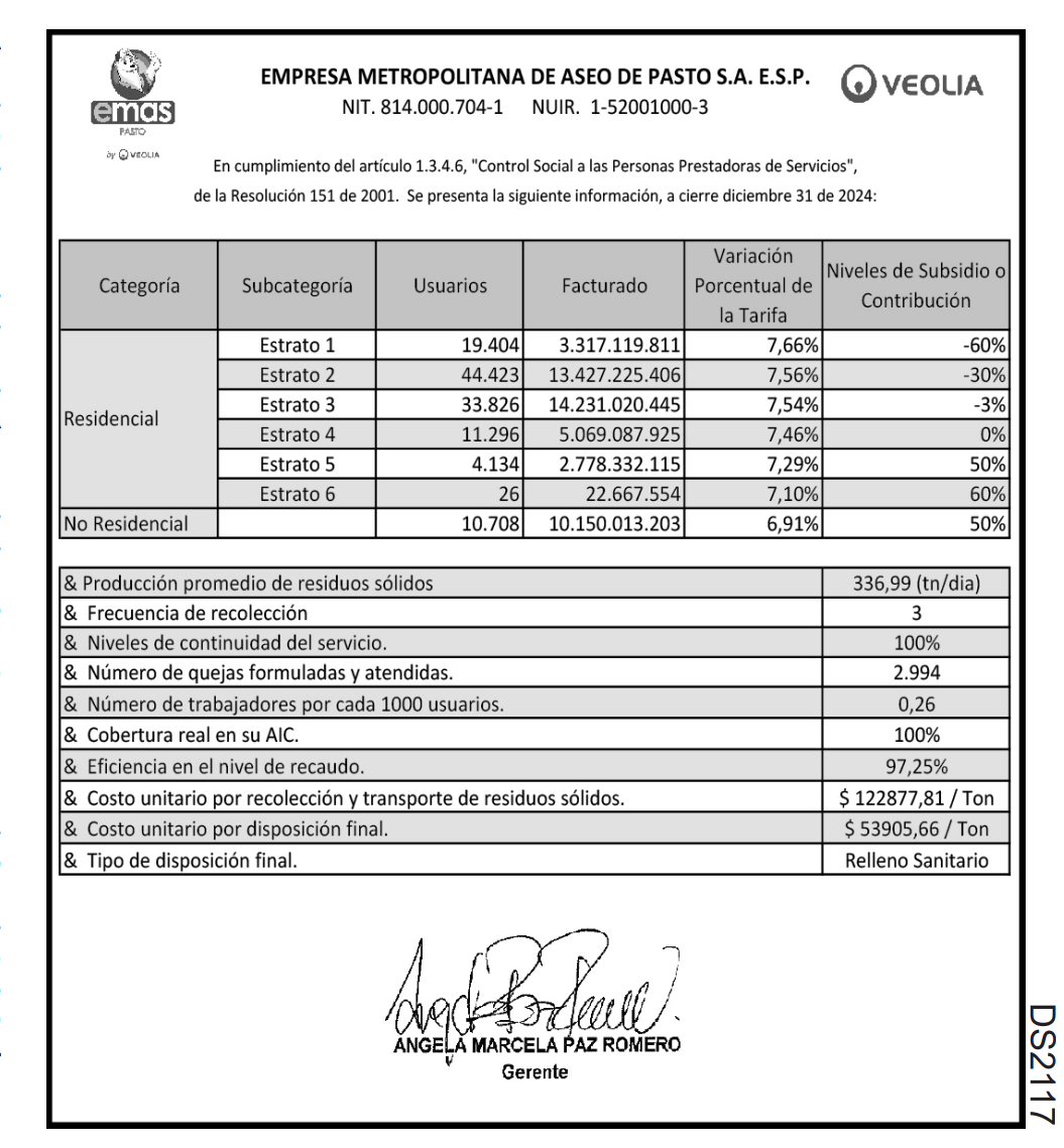 Control Social Pasto