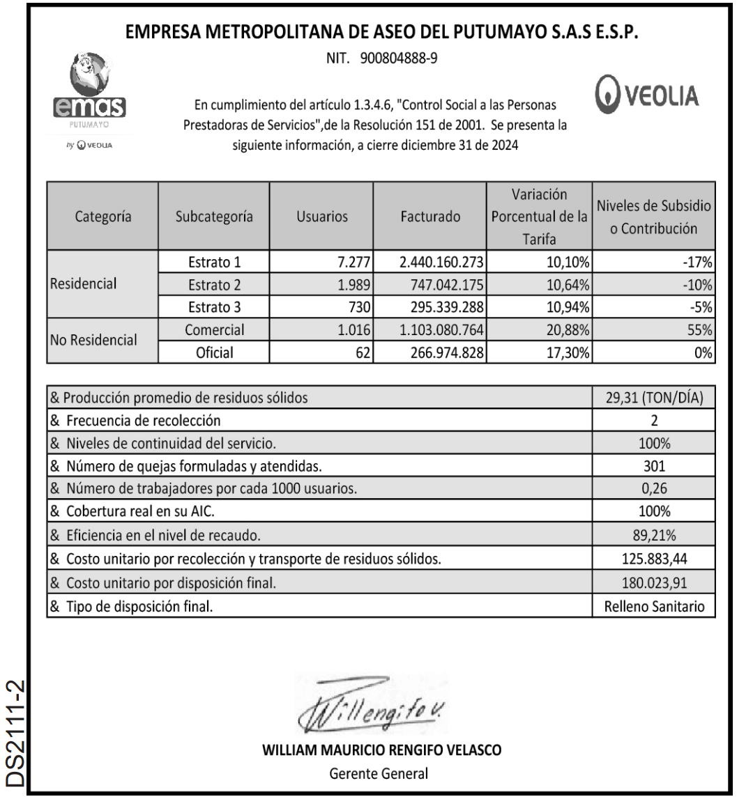 Control Social Putumayo