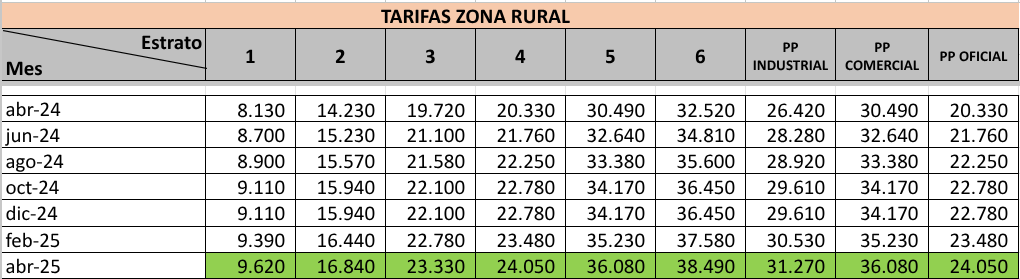 Zona rural Pasto