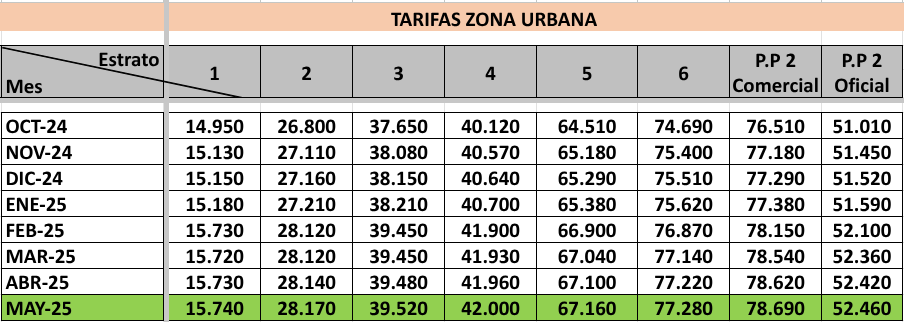 Zona urbana Pasto