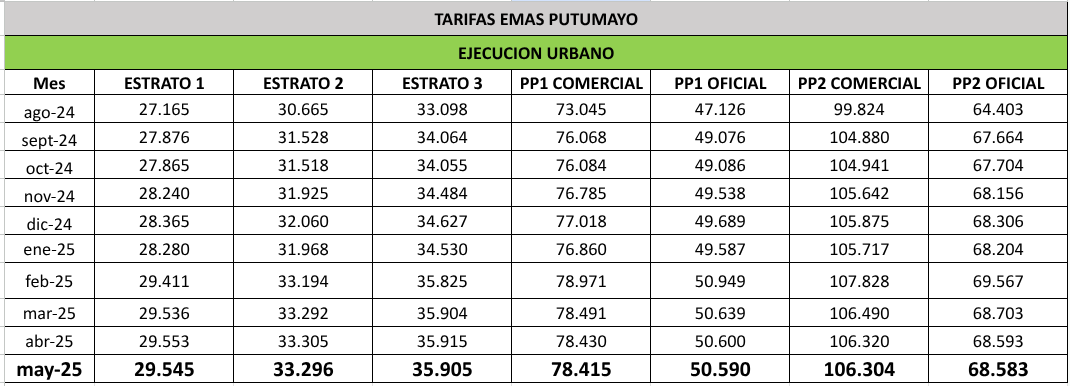 Zona urbana Putumayo