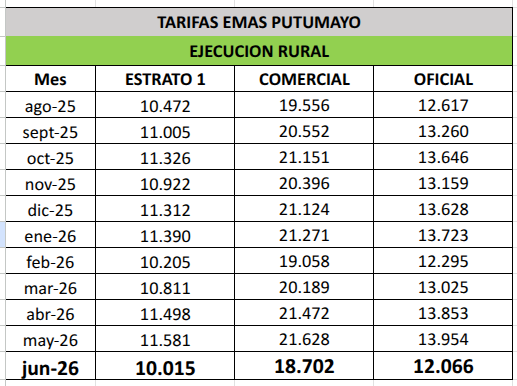 Zona rural