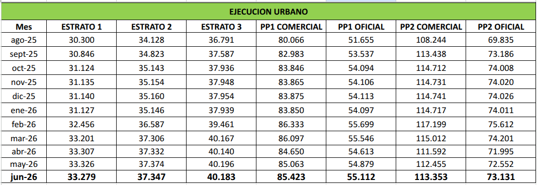 zona urbana