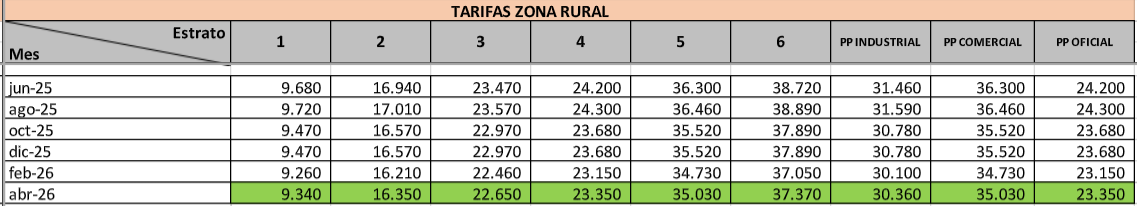 Zona rural pasto