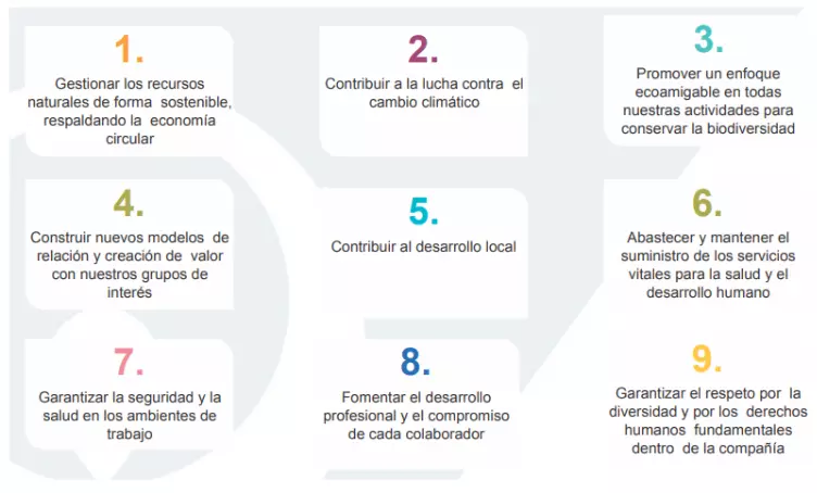 Responsabilidad Social