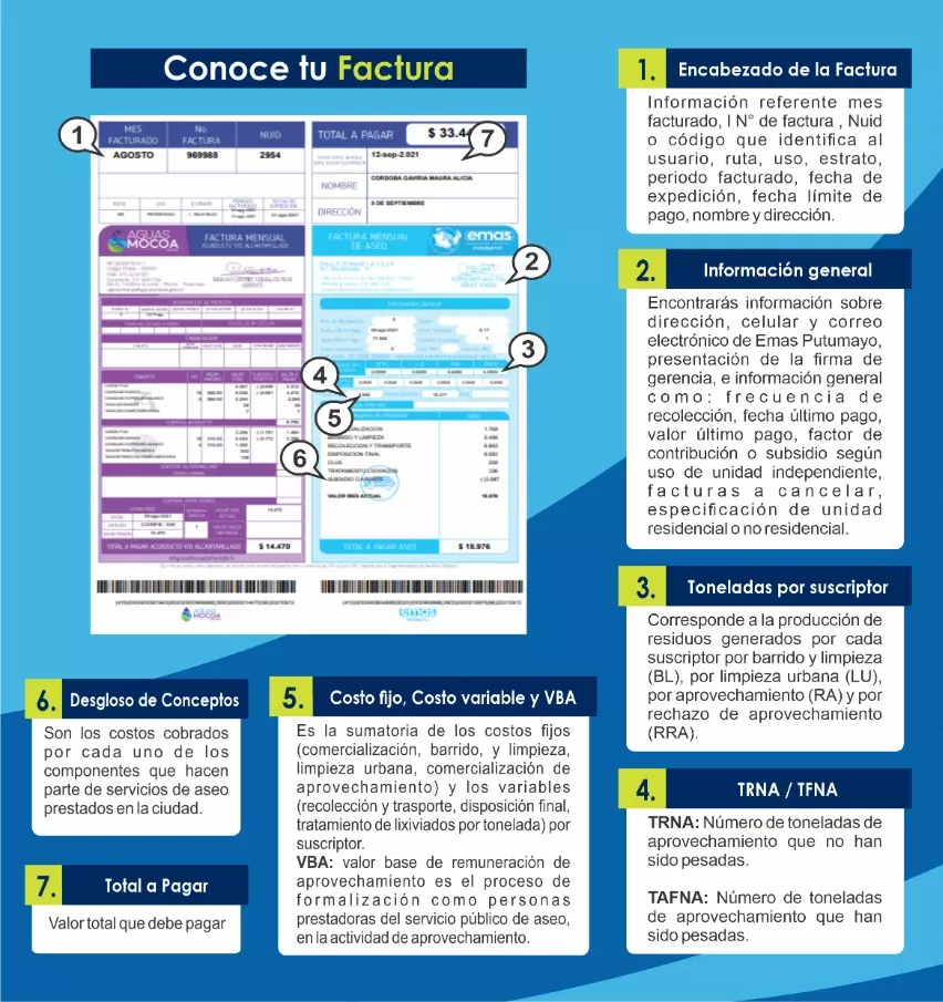 Conoce tu Factura Putumayo